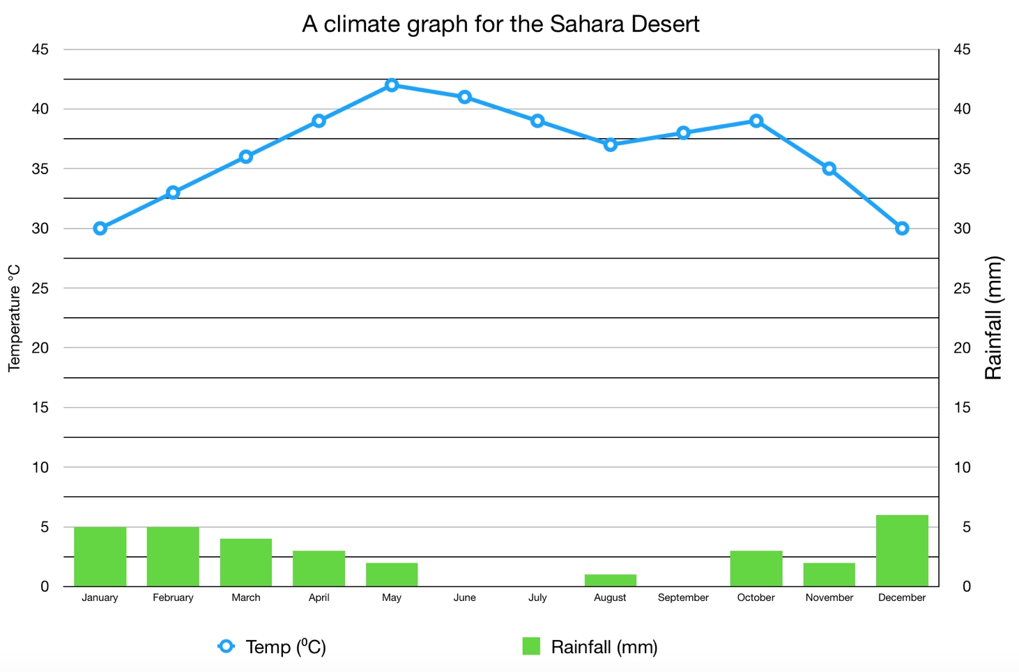 Climograph Worksheet Answers Made Easy