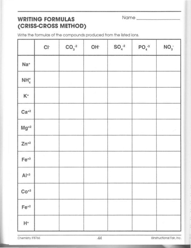 Criss Cross Method In Chemistry