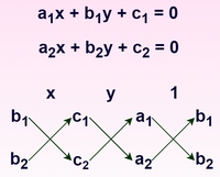 5 Easy Ways to Master Cross Multiplication