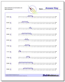 7 Fun Dad Math Worksheets for Kids