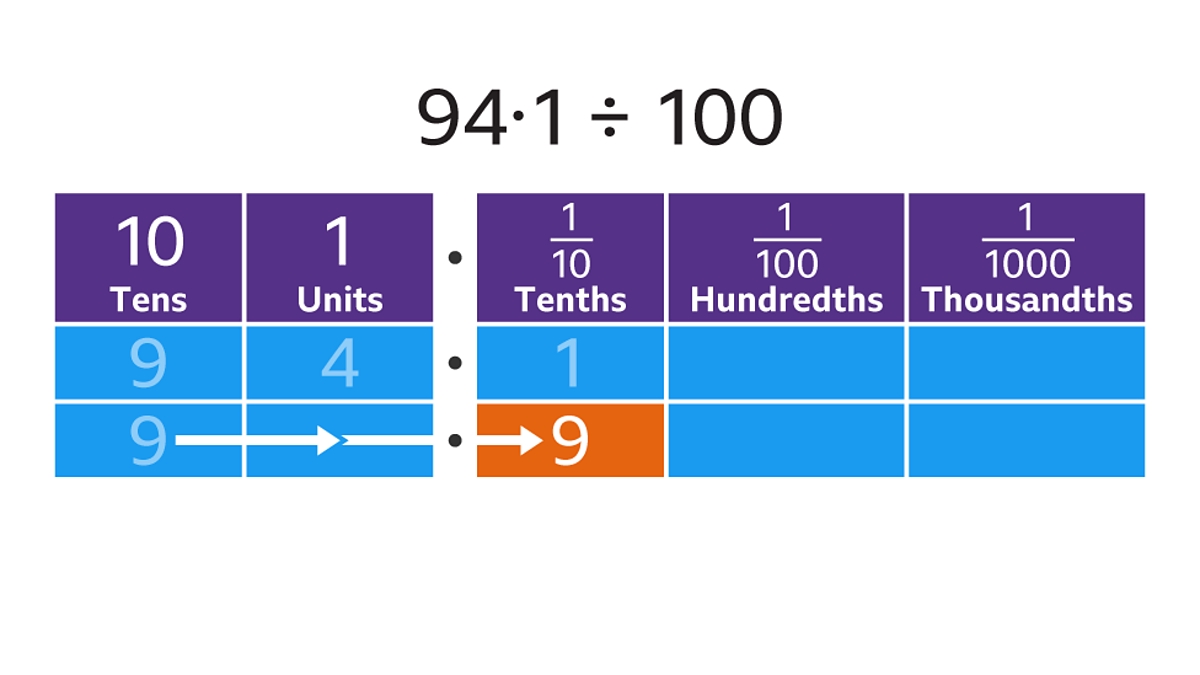 5 Easy Ways to Master Decimal Division