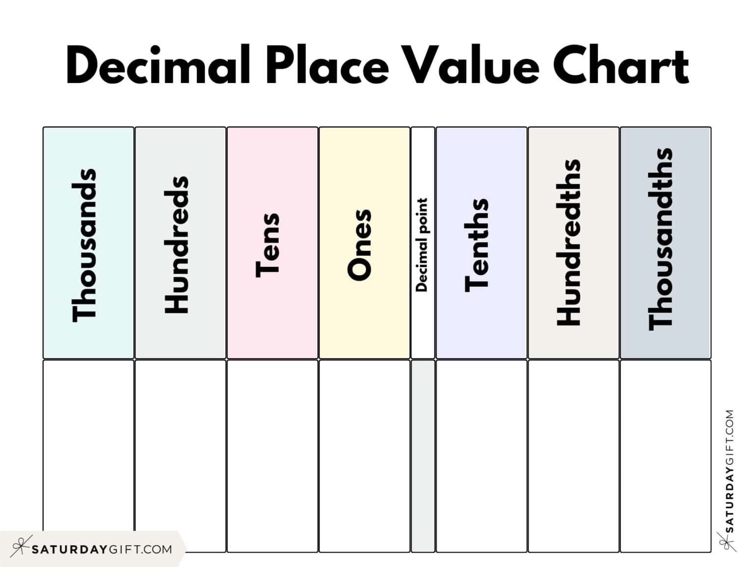 7 Ways to Master Decimal Place Value