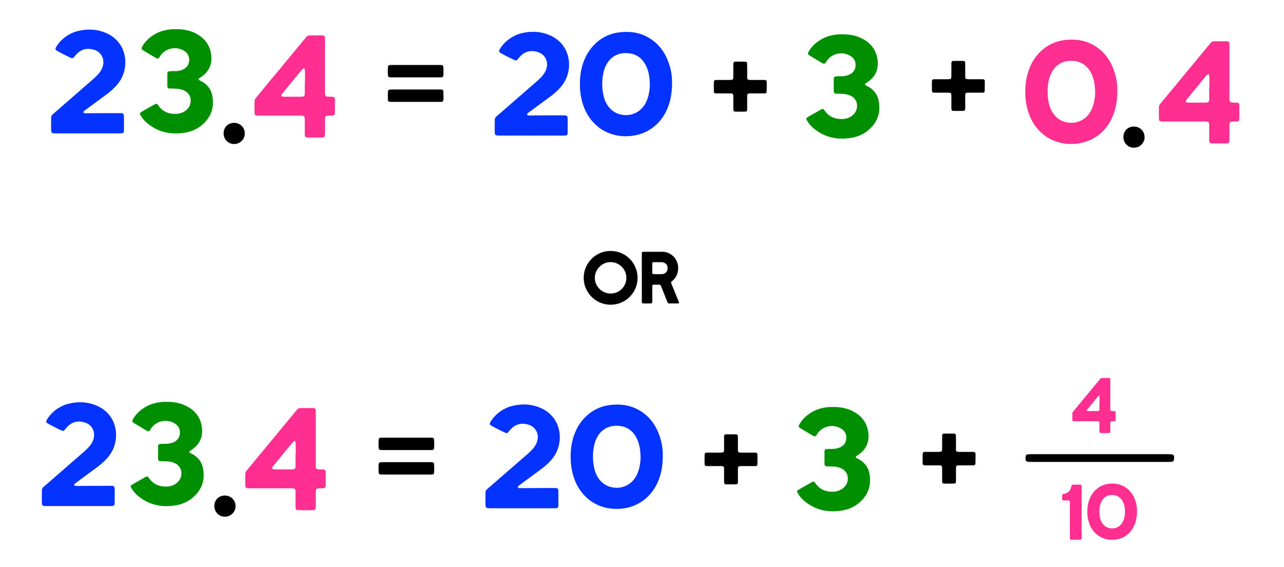 Decimal To Fraction 3 Easy Steps Mashup Math