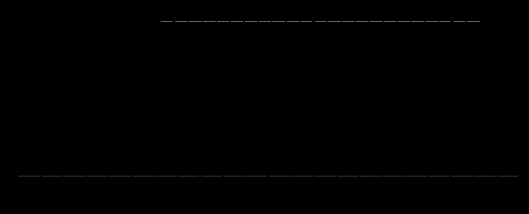 Plotting Decimals on a Number Line Made Easy