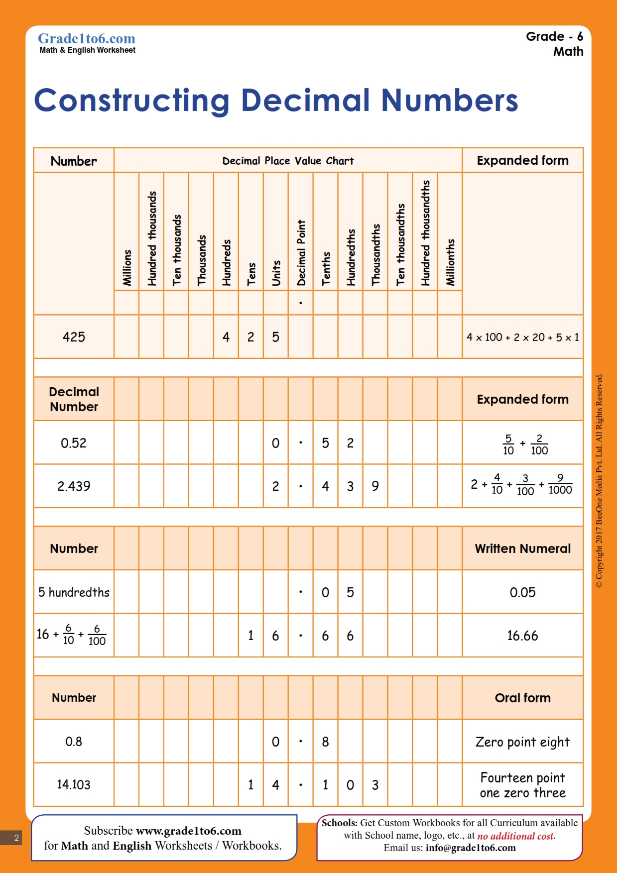 Decimals Place Value Worksheet