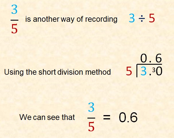 7 Easy Ways to Convert Decimals to Fractions