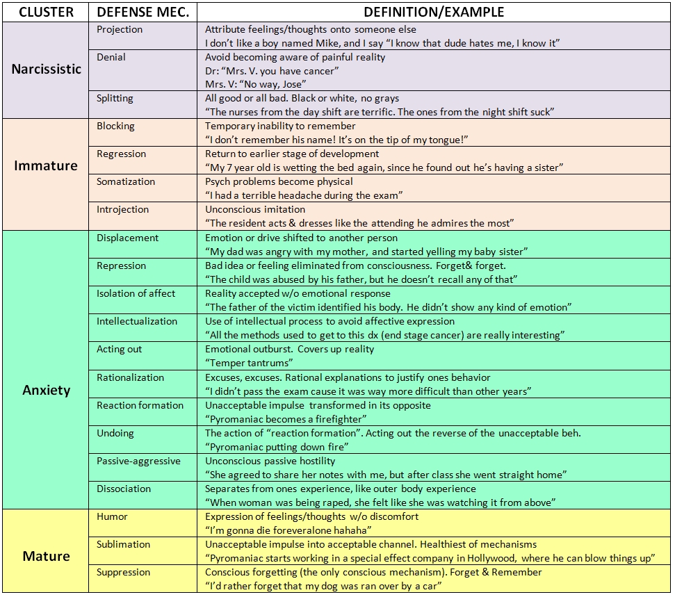 Defense Mechanisms Worksheet: Understanding Your Coping Strategies