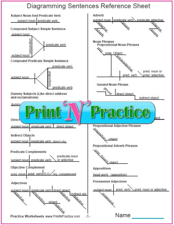 Diagramming Sentences Worksheets for Grammar Mastery