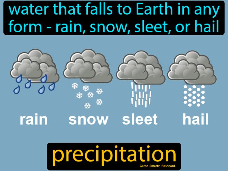 Different Types Of Precipitation Worksheet Free Download Goodimg Co