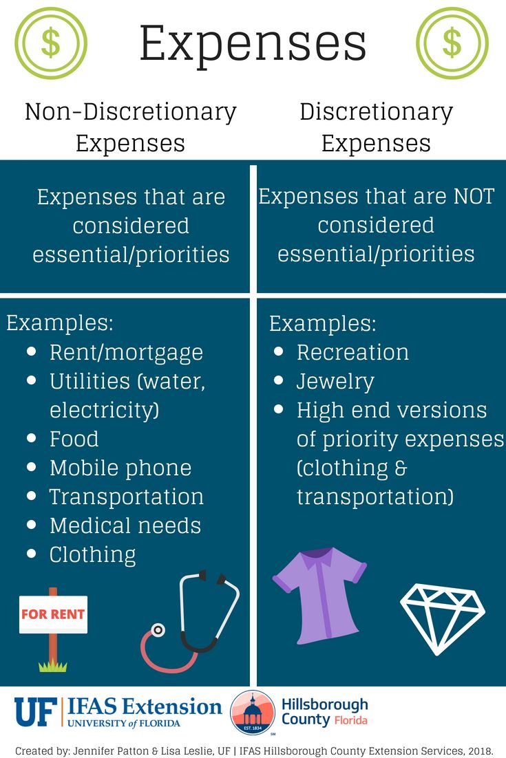 Track Your Spending: 5 Essential Expense Categories