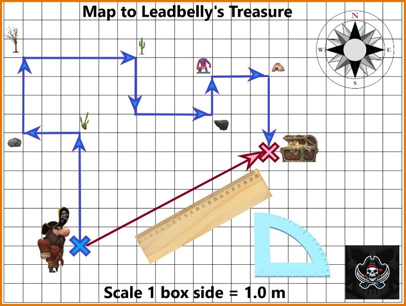 Distance and Displacement Worksheet Made Easy