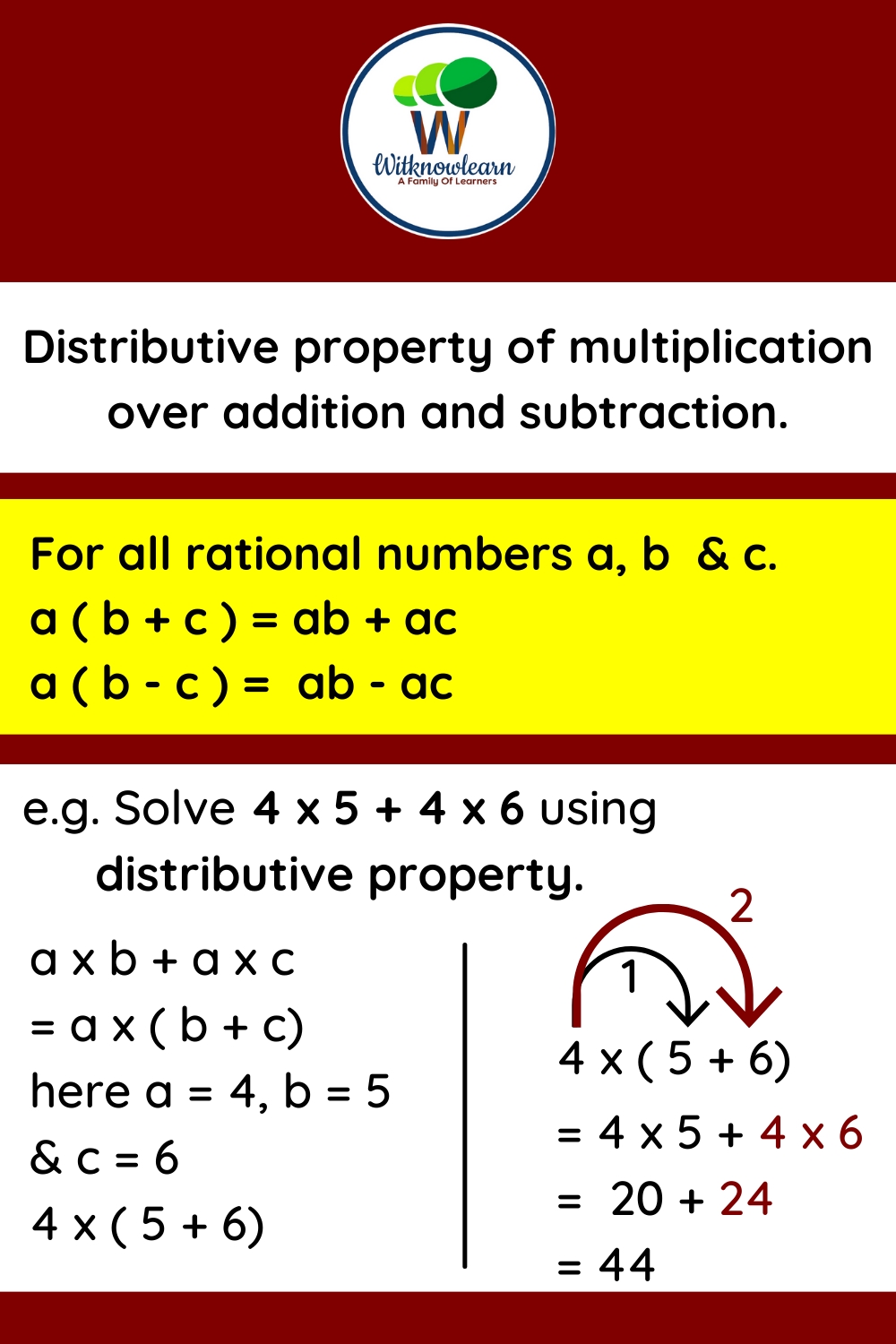 Distributive Property of Multiplication Made Easy