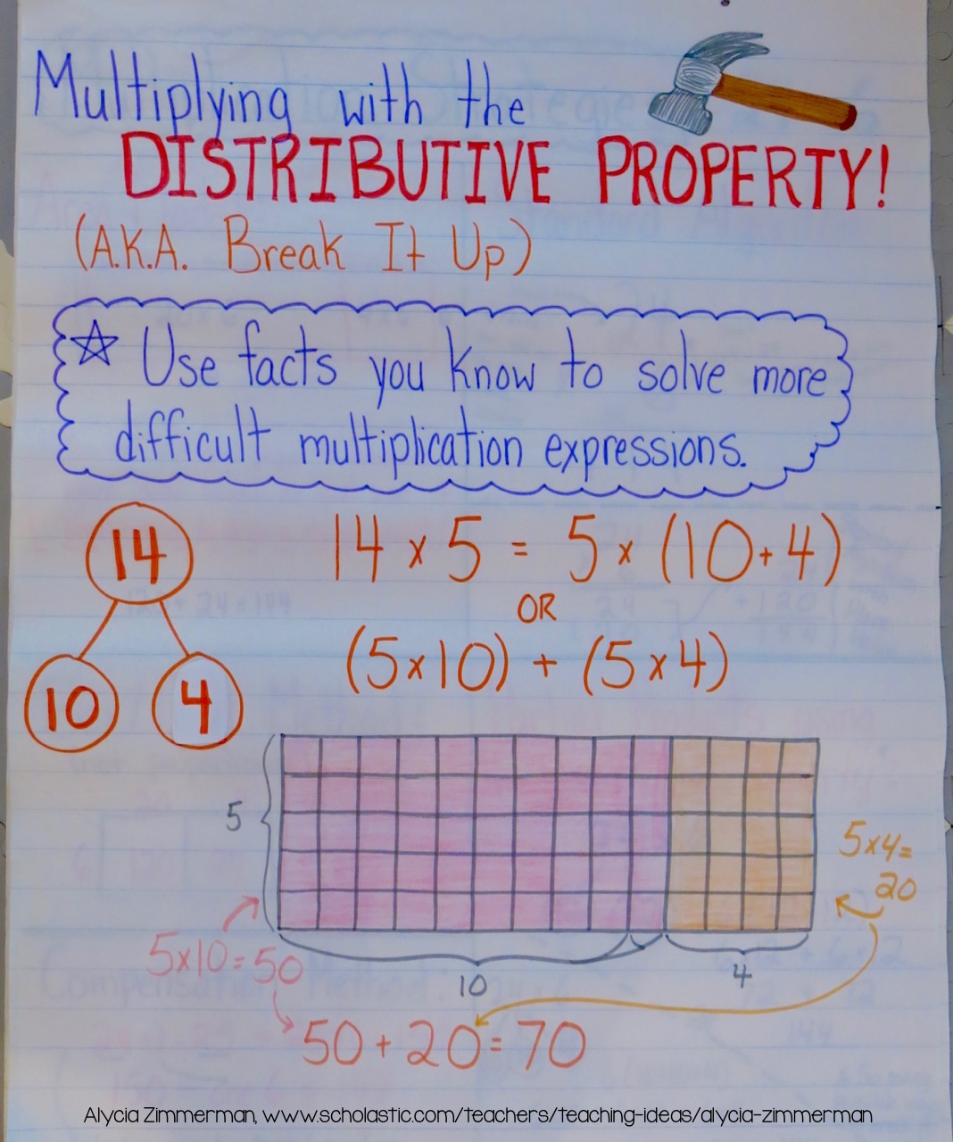 Distributive Property Worksheet for 3rd Grade Math