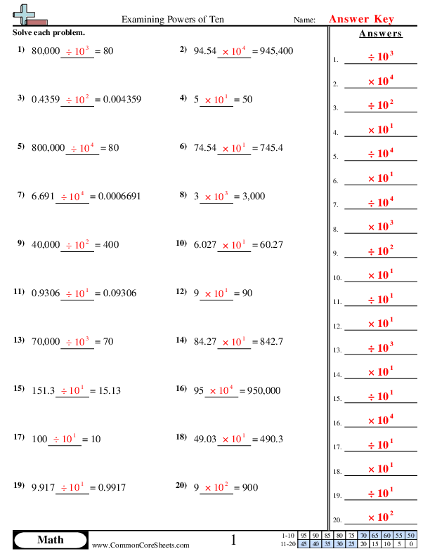 5 Ways to Master Dividing by Powers of 10