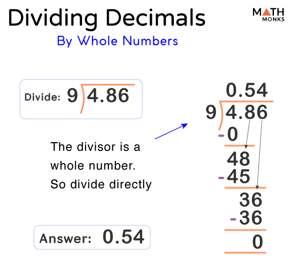 Dividing Decimals by Whole Numbers Made Easy