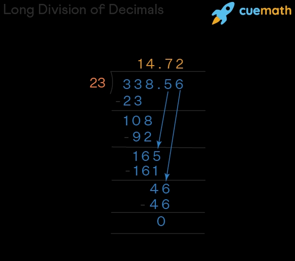 Dividing Decimals How To Divide Decimals Division Of Decimals