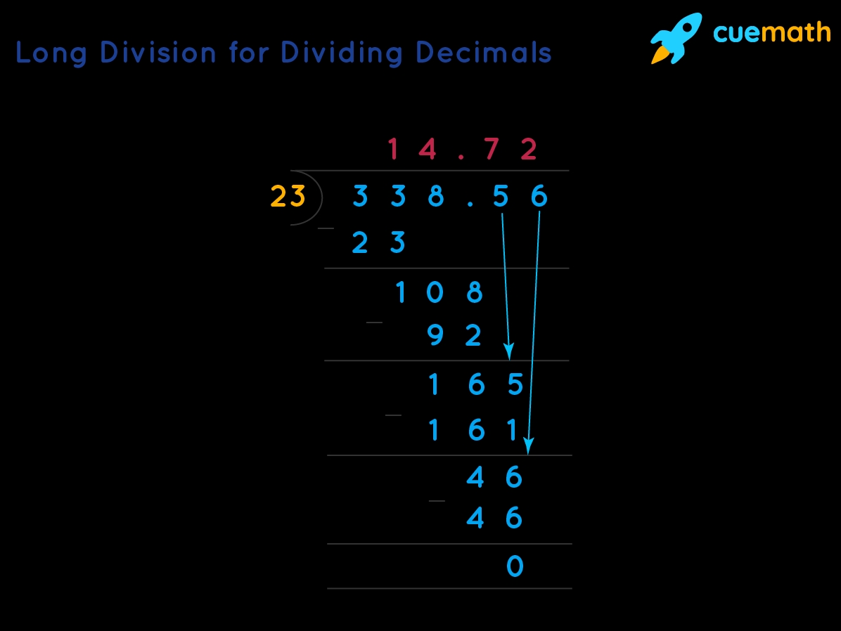 Dividing Decimals The Easy Way Methods Problems