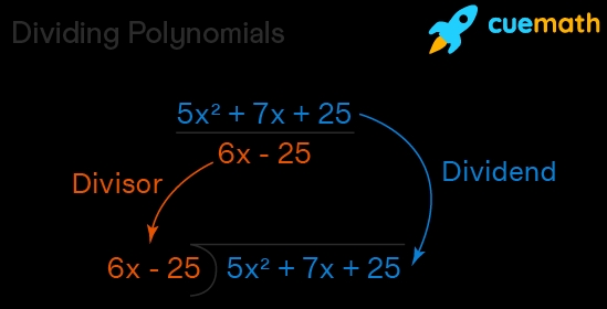 Dividing Polynomials By Monomials Worksheet Worksheets Tutsstar