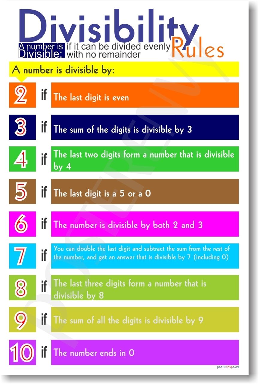 5 Divisibility Rules You Need to Know