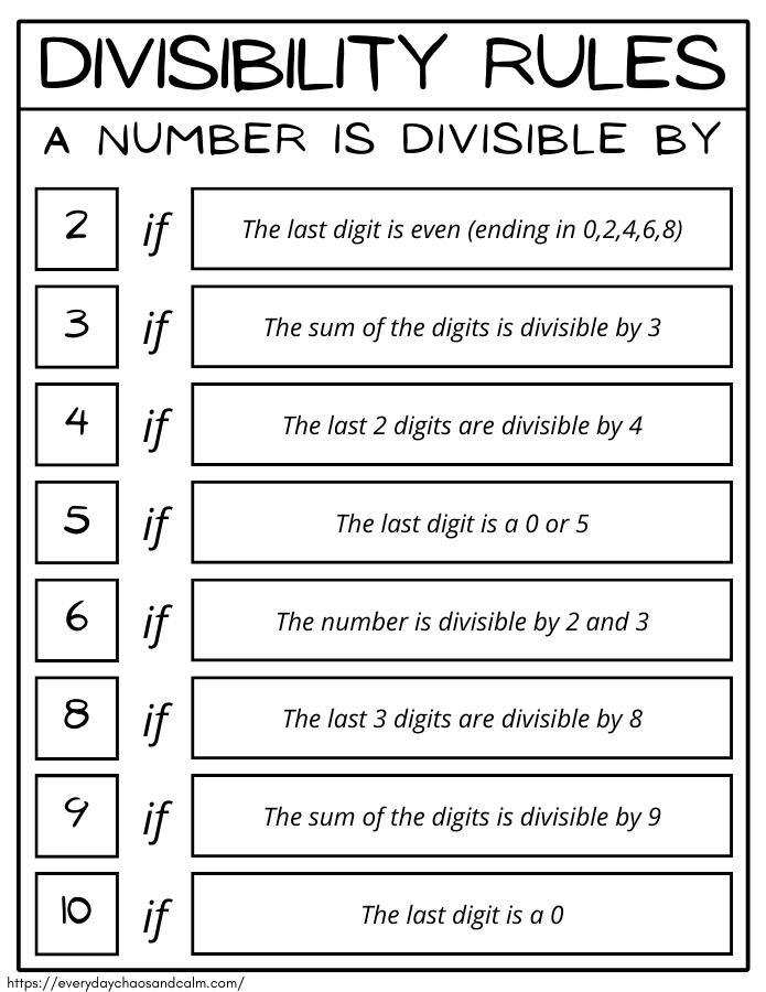 Divisibility Worksheet Pdf