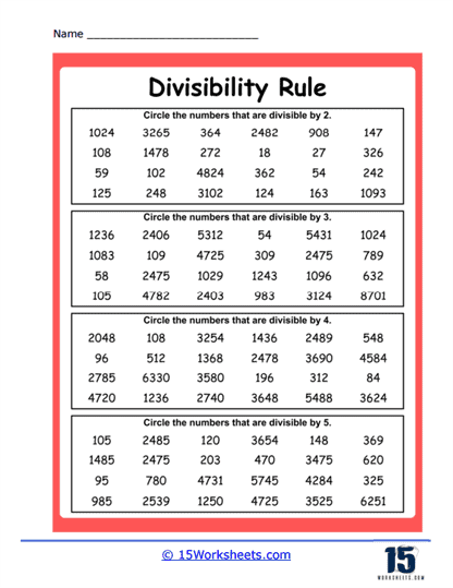 Divisibility Rules Worksheet with Answers for Easy Practice