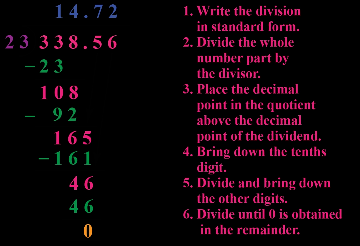 Division By Decimal