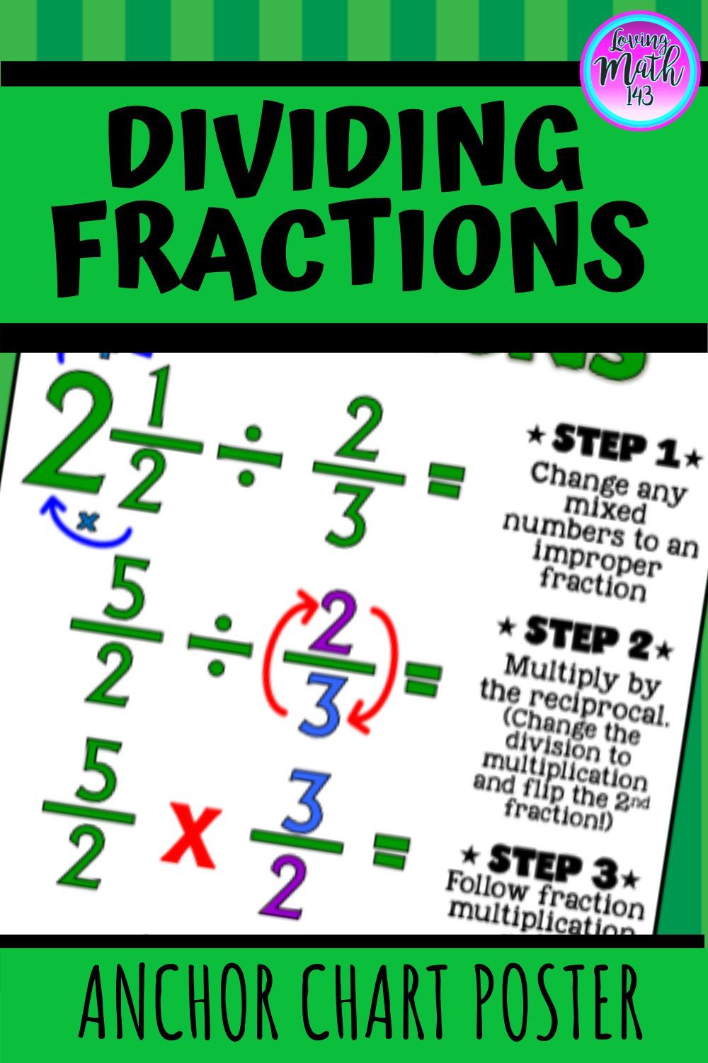 5 Ways to Master Division with Fractions