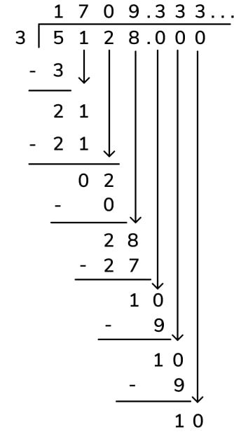 5 Ways to Master Division Worksheets with Remainders