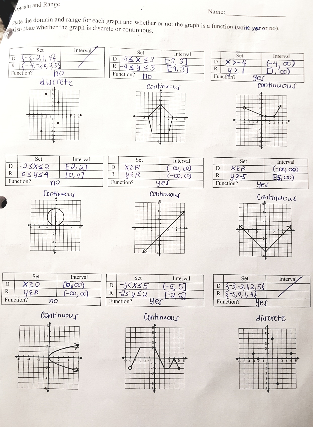 Domain And Range Answer Key