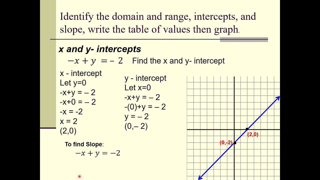 5 Ways to Master Domain and Range Graphs