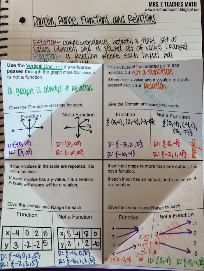 Domain And Range Worksheet 2