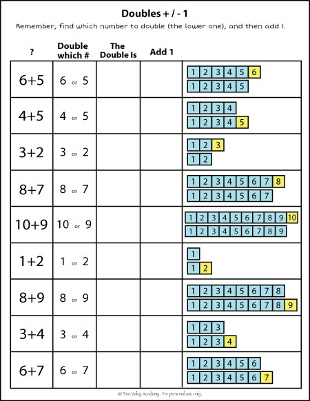 Doubles Plus One Addition Worksheets for Kids