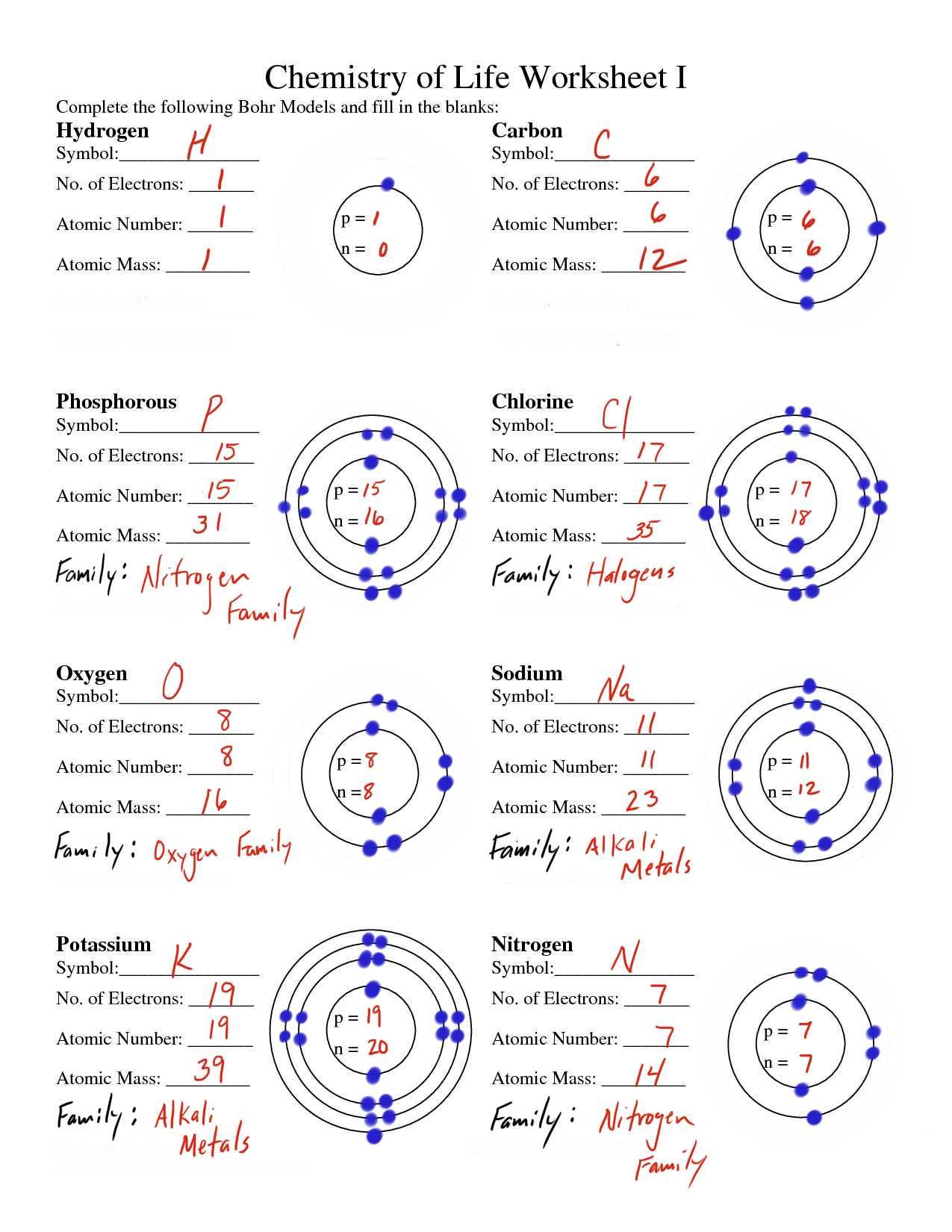 5 Tips to Ace Drawing Atoms Worksheet