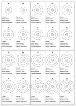 Drawing Electron Configurations Using The Bohr Model Of Atoms Worksheet