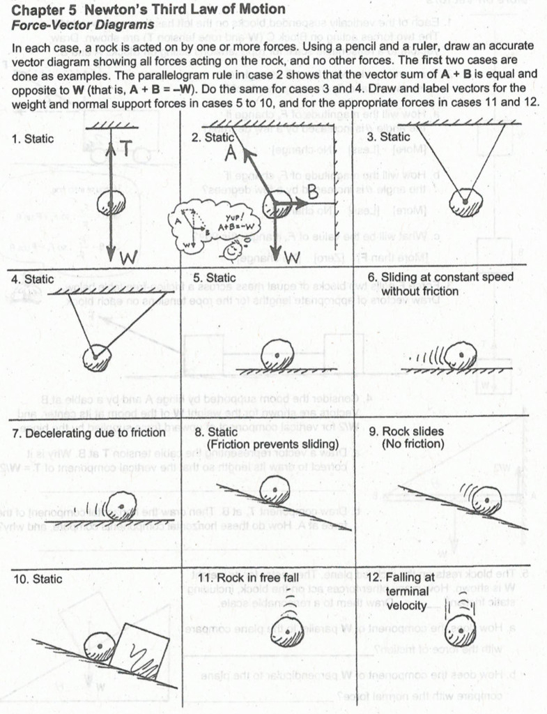 5 Steps to Master Force Diagrams