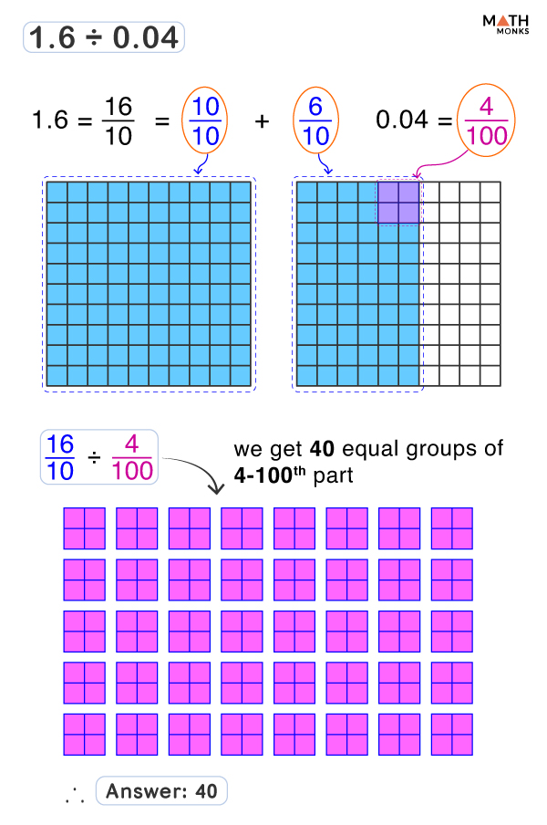 Easy Hands On Decimal Activities So Decimals Actually Make Sense