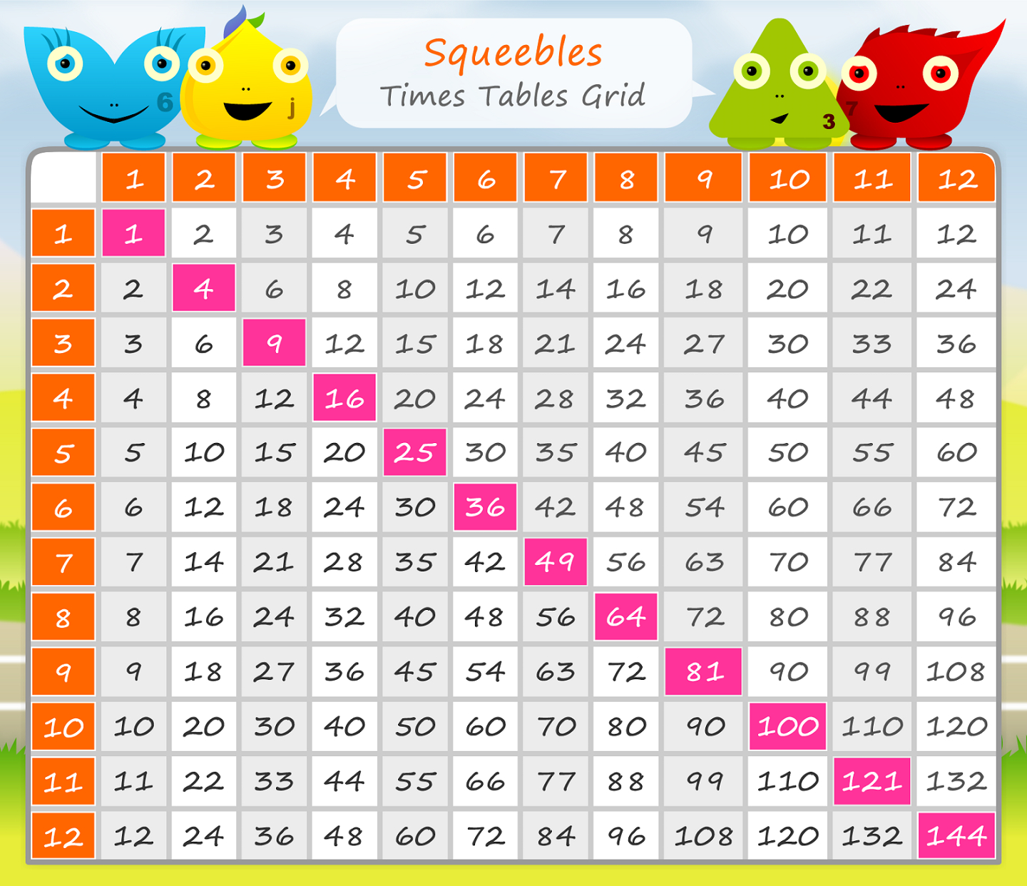 Easy Printable Multiplication Chart Printablemultiplication Com