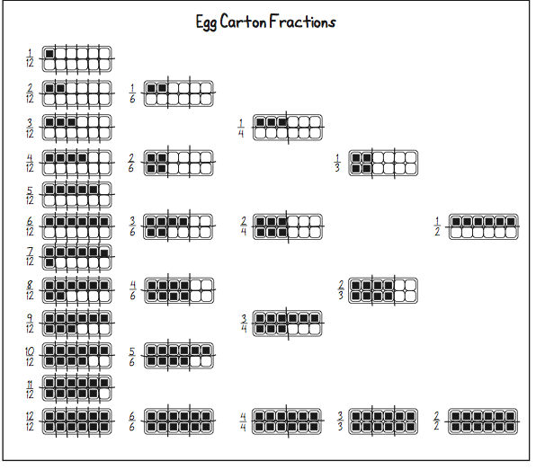 Cracking Fractions with Egg Carton Worksheets