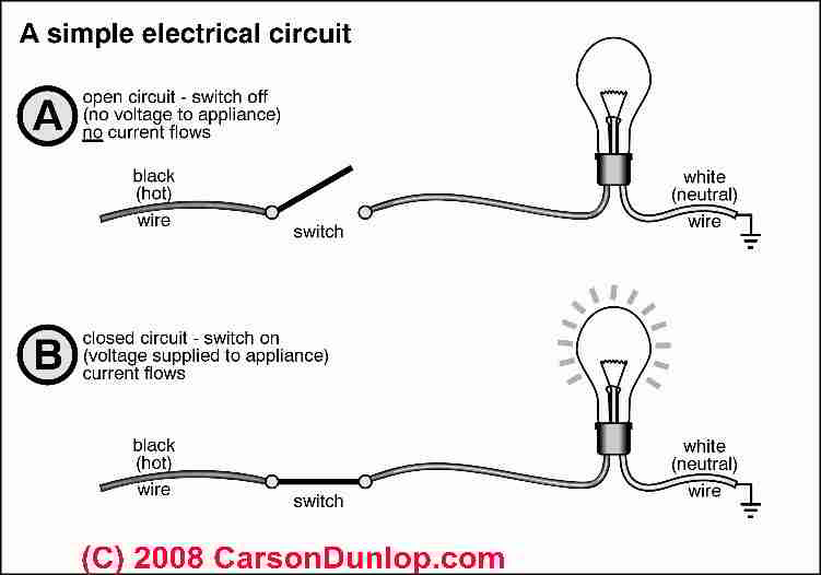 Electrical Circuit Electrical Circuit