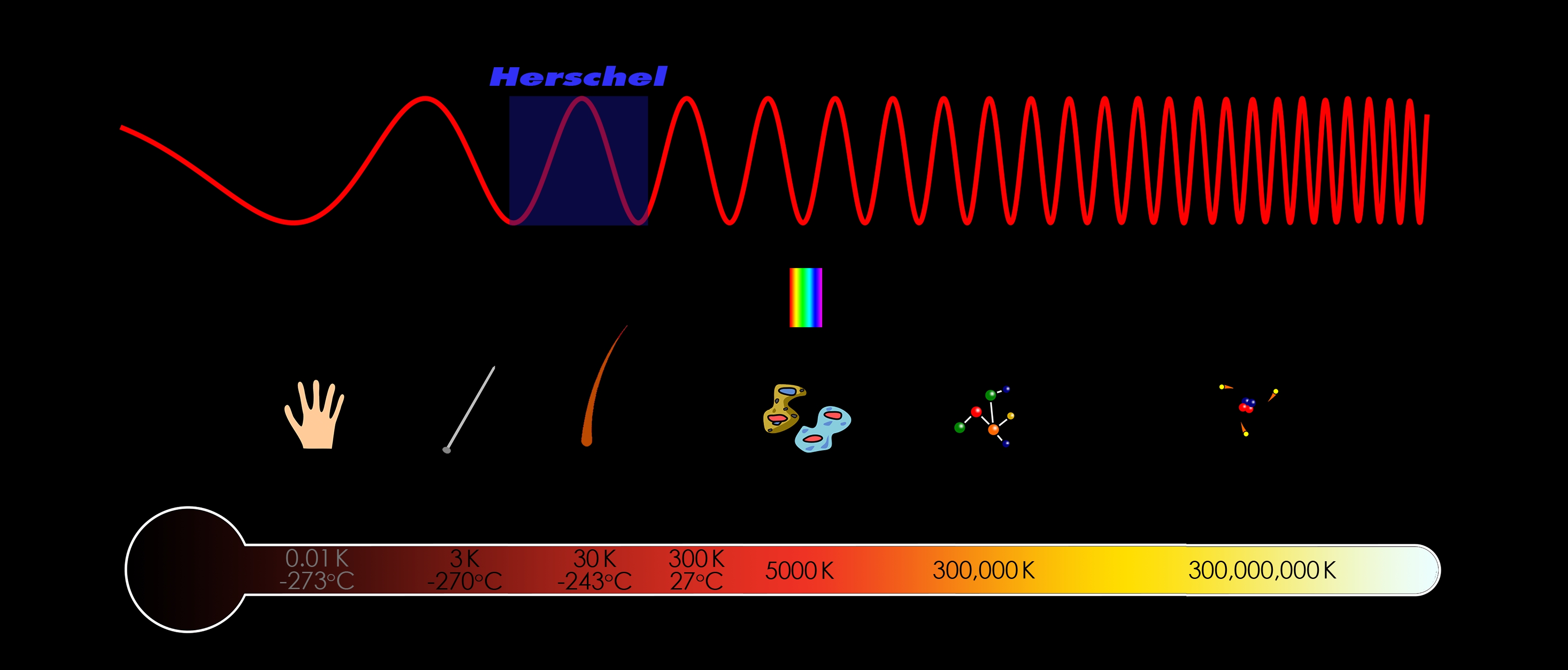 Electromagnetic Spectrum Worksheet 1