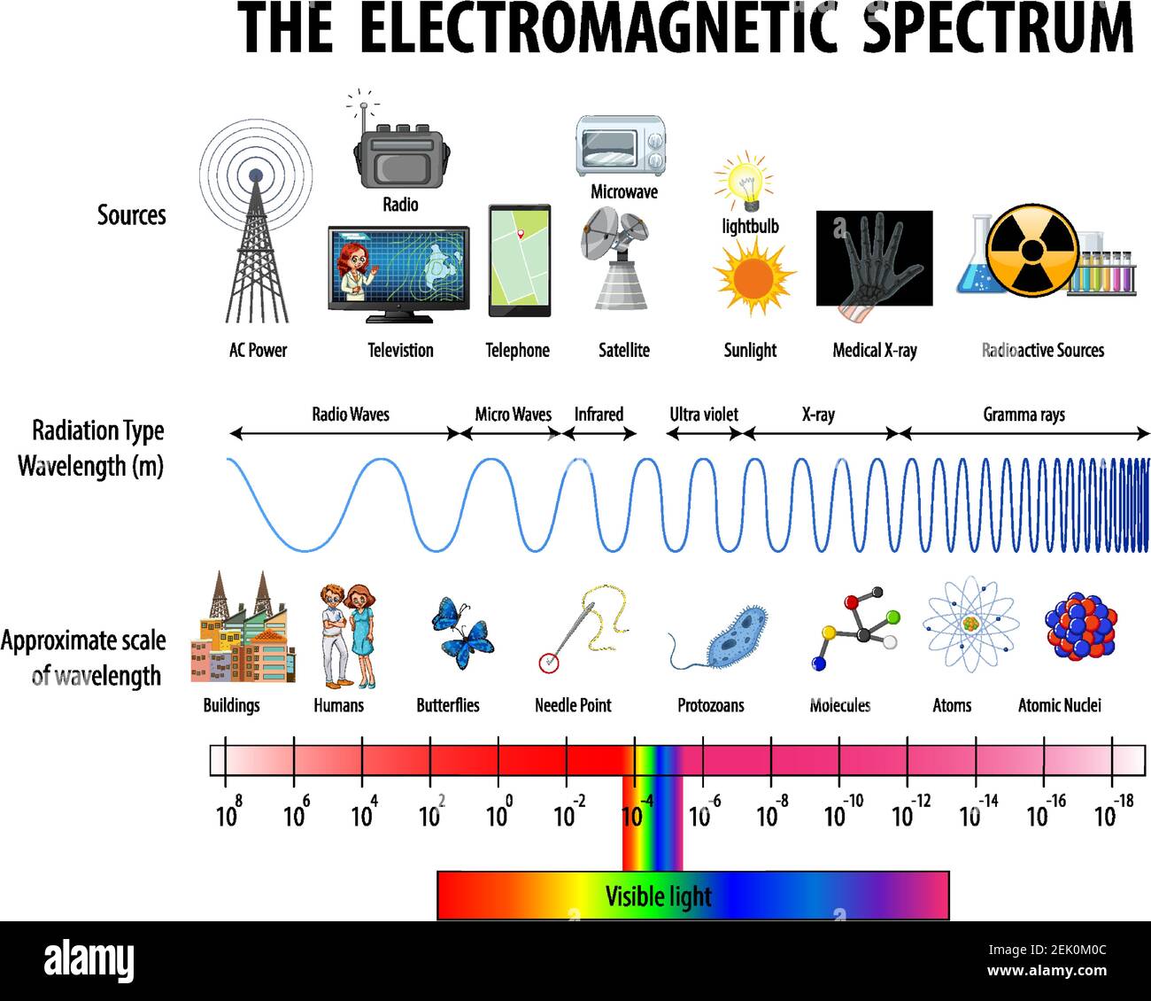 6 Ways to Master the Electromagnetic Spectrum