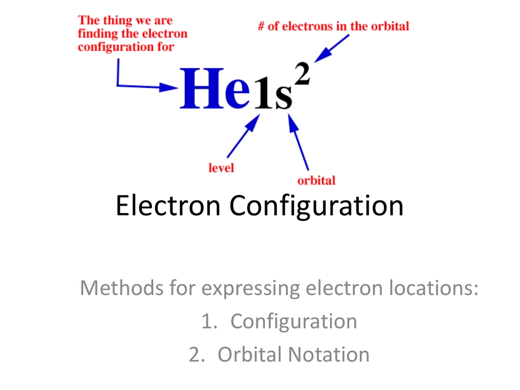 Electron Configuration And Orbital Notation