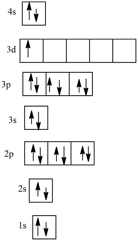 Electron Configuration Pdf