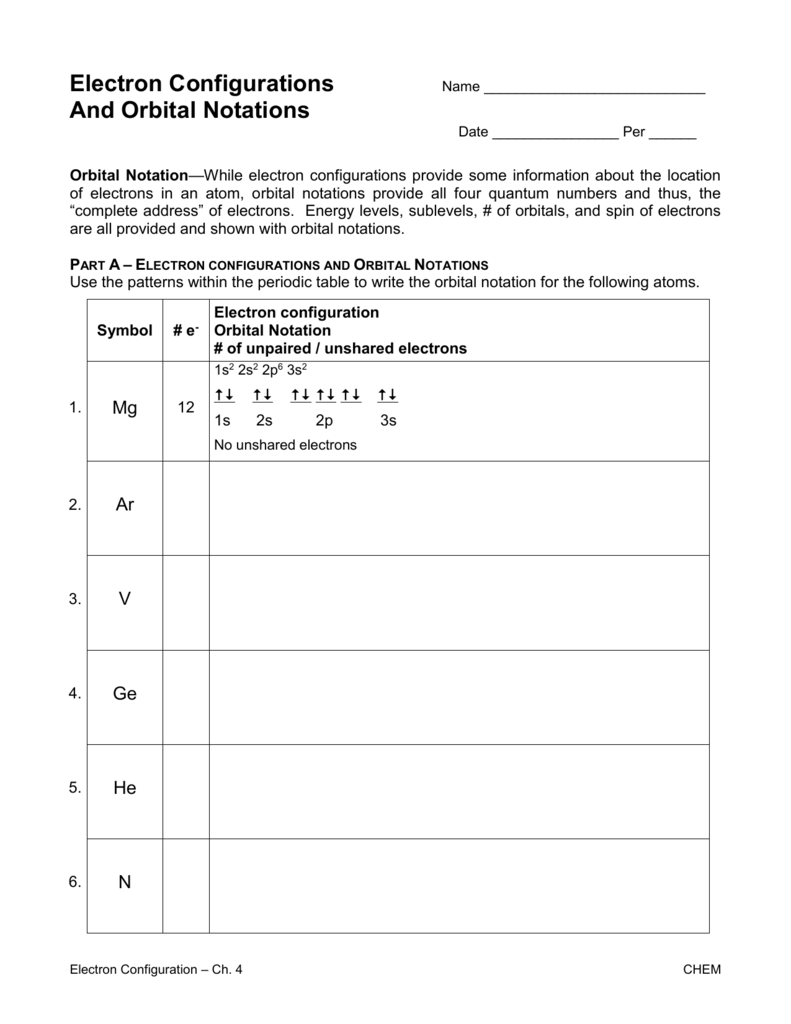 Electron Configuration Worksheet Pdf