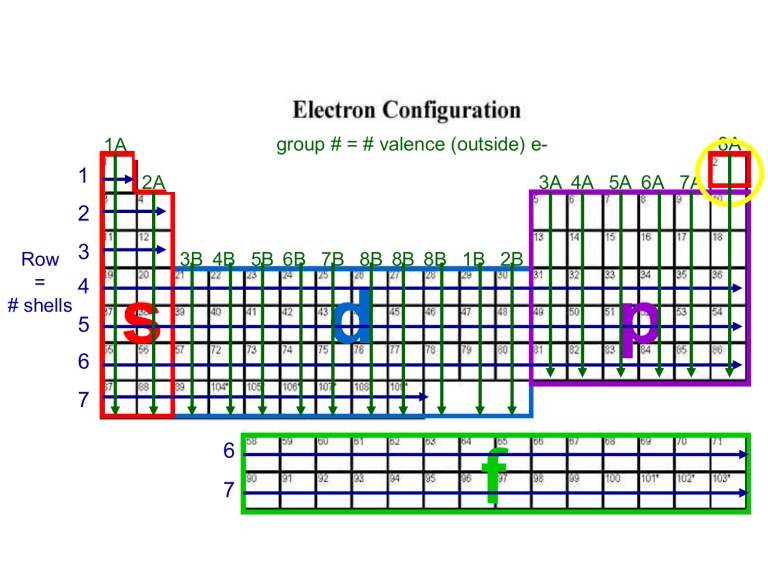 Electron Lesson