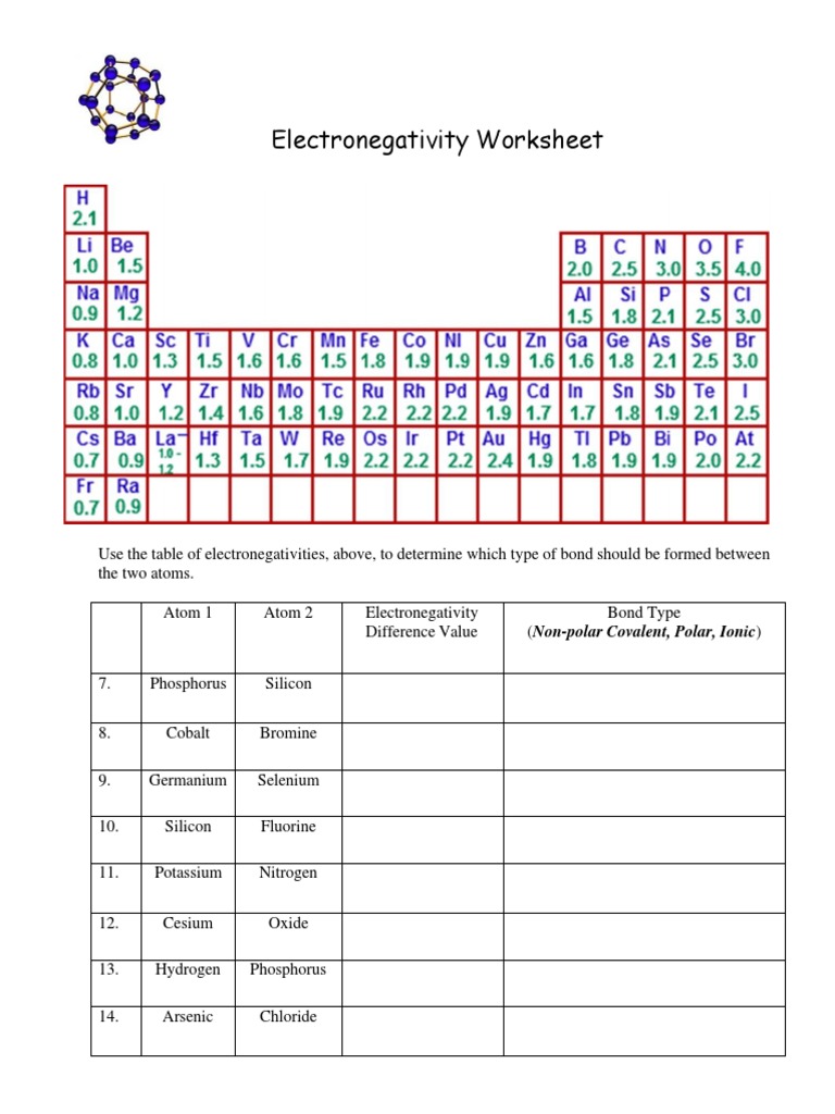 Electronegativity Worksheet Answers: Mastering Chemistry's Fundamental Concept