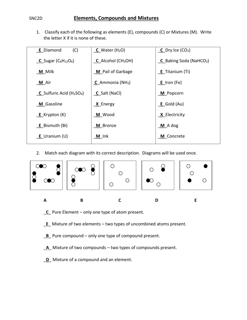 Element And Compound