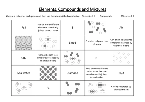 Element Compound And Mixture