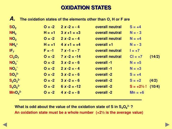 Element Oxidation Numbers Chart Images And Photos Finder