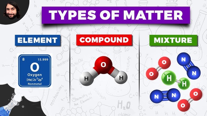 Elements And Compounds Worksheet Pdf